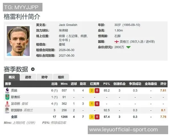 格拉利什本赛季英超表现出色助攻机会创造与被犯规数据均为最高 格拉利什本赛季英超表现出色助攻机会创造与被犯规数据均为最高