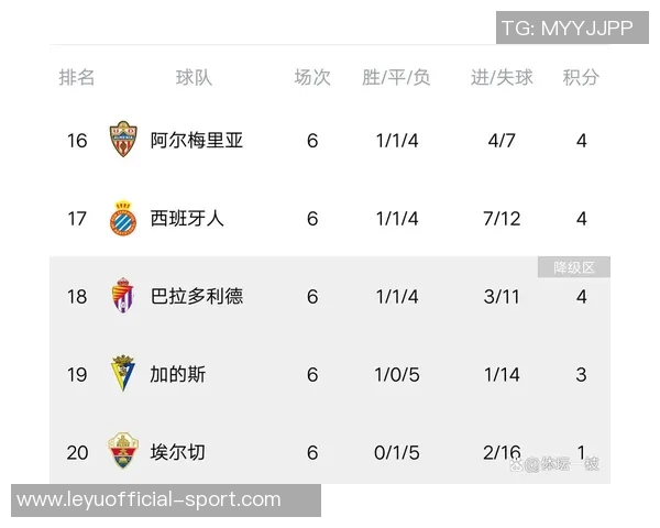 西甲球队身价排行榜揭晓皇马稳居第一巴萨紧随其后马竞排名第三 西甲球队身价排行榜揭晓皇马稳居第一巴萨紧随其后马竞排名第三