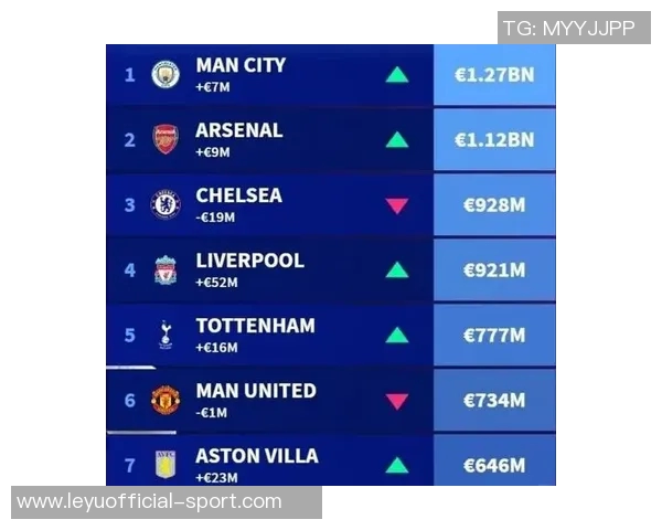 CIES发布传控风格球队排名拜仁巴黎巴萨位列前三曼城居第六