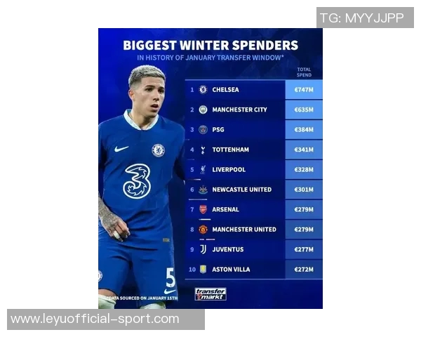 冬季转会市场支出榜单揭晓曼城高居第一西汉姆紧随其后英超球队占据五席